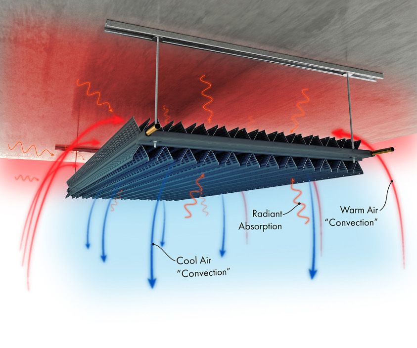 Diagram of a Frenger X-Wing 'Radiant' Passive Chilled Beam Diagram of a Frenger X-Wing 'Radiant' Passive Chilled Beam