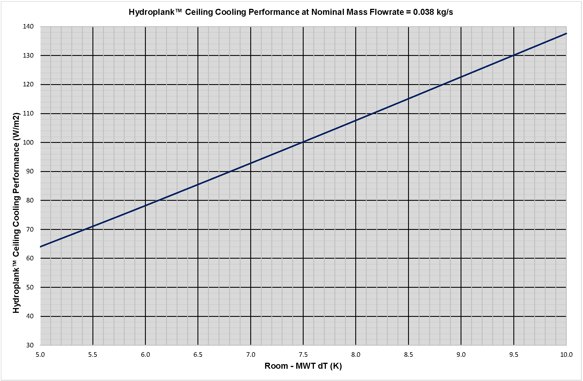 Hydroplank Cooling Performance