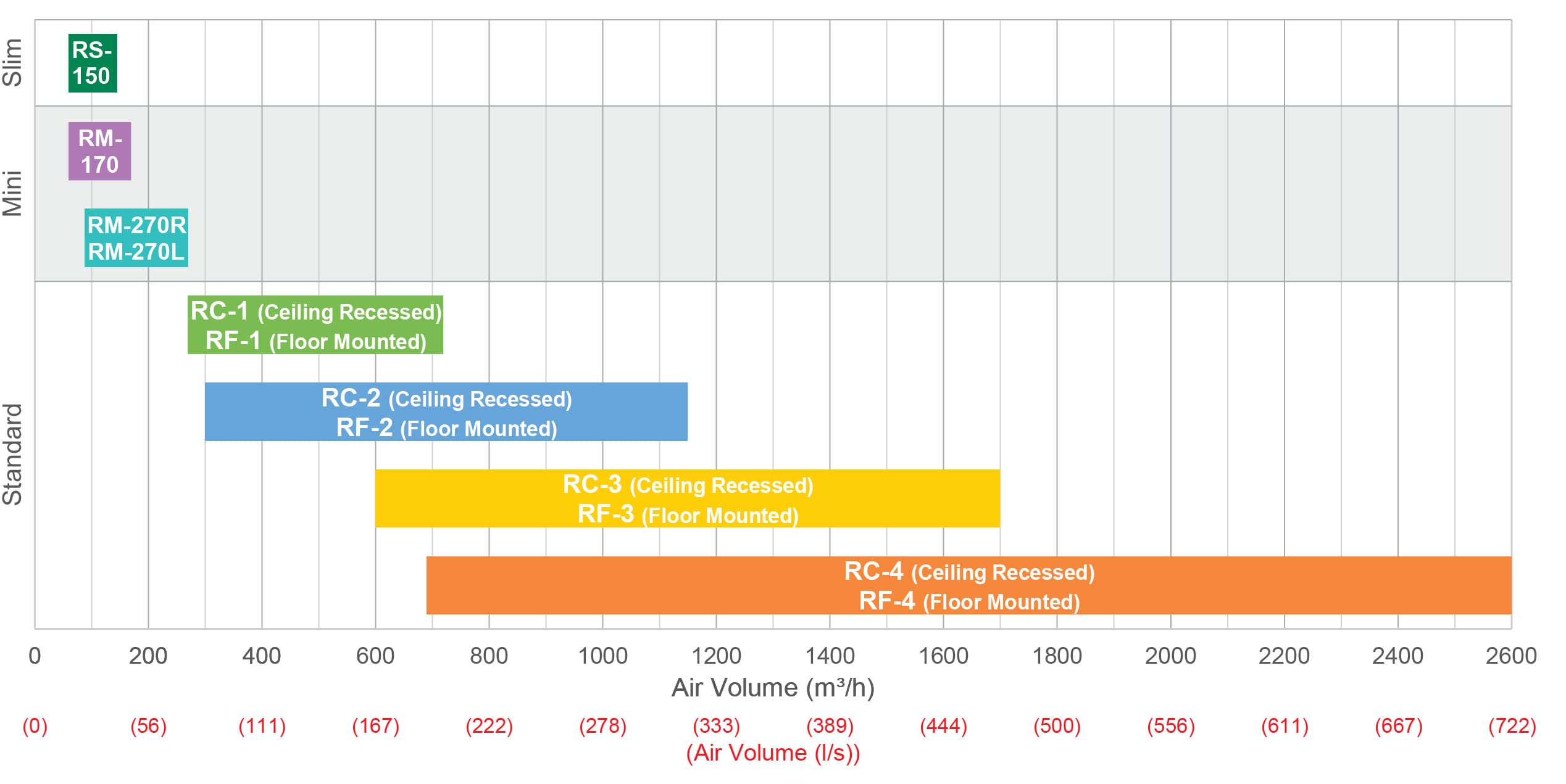 MVHR gRAPH