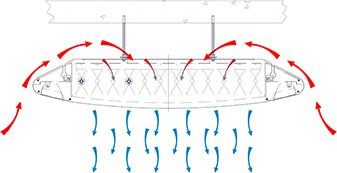 Passive Chilled Beam Cooling Principles